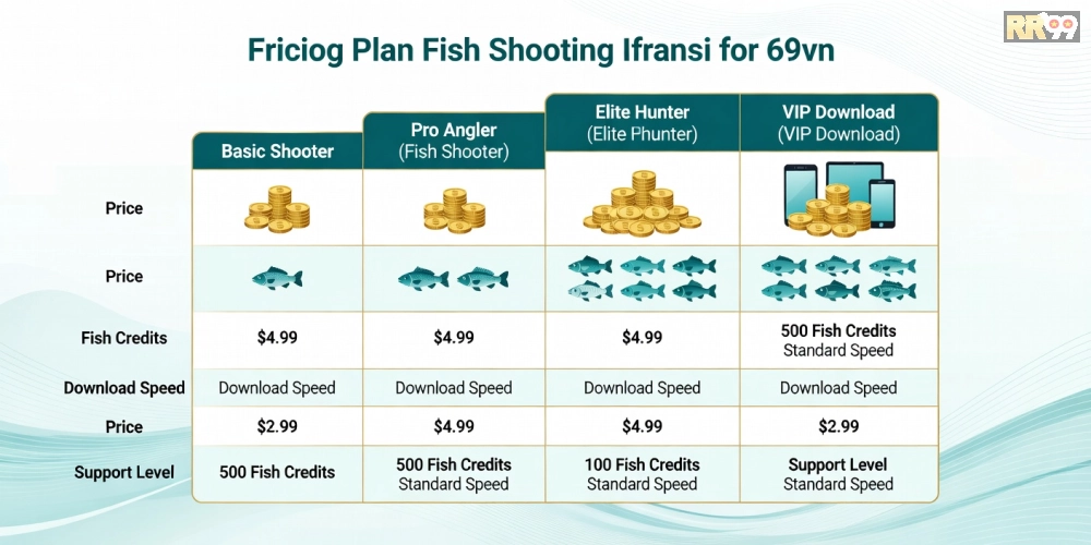 Bảng giá chi tiết các gói tải game bắn cá 69vn cập nhật 2025