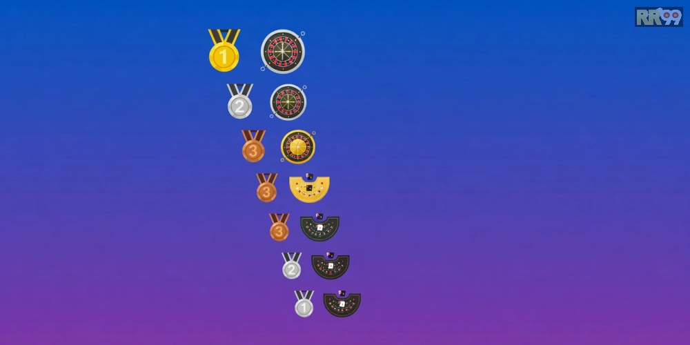 Top casino live house 69vn uy tín với dealer live hấp dẫn và khuyến mãi lớn